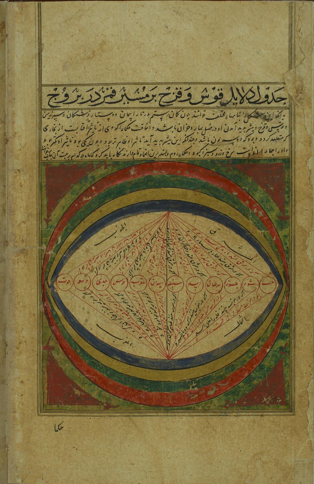 LJS 434 Jadāvil-i ikhtiyārāt